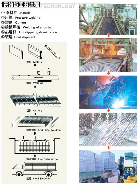 图解钢格栅板生产流程